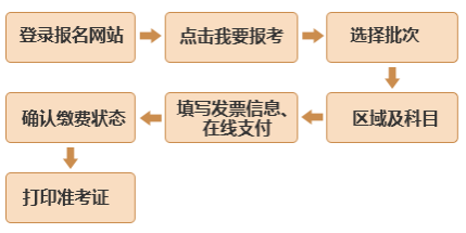 基金从业资格考试的历史沿革与发展概述