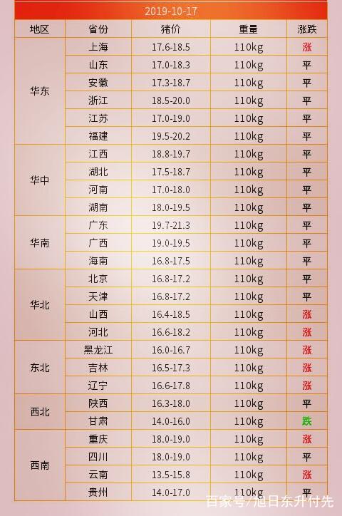 全国猪价格行情走势的首度分析