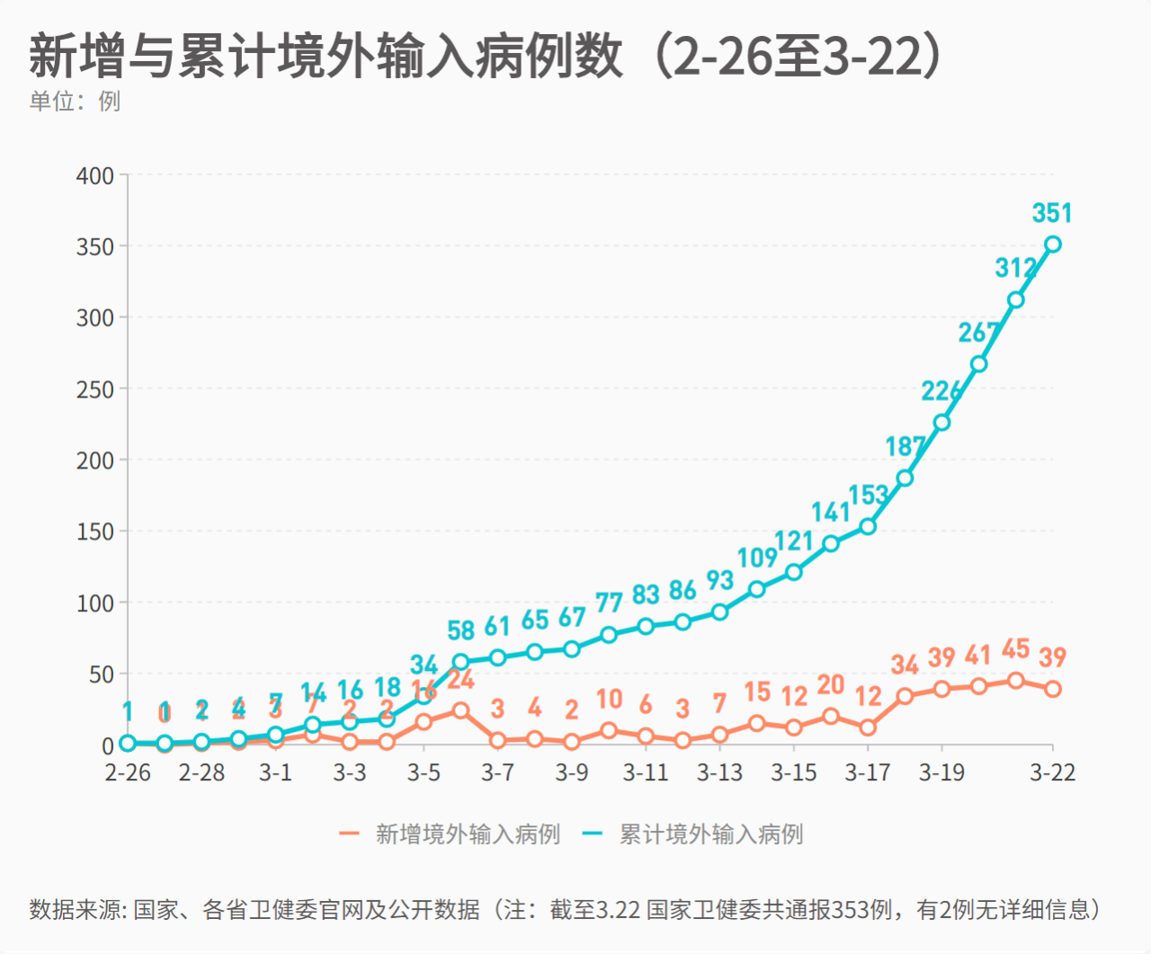 中层经理通用管理技能培训 第97页