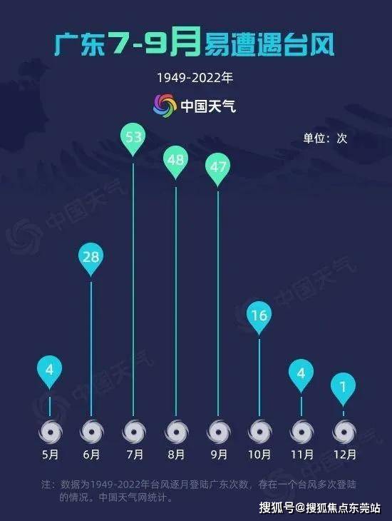 广东七号台风来袭，风云变幻中的预警与应对之旅