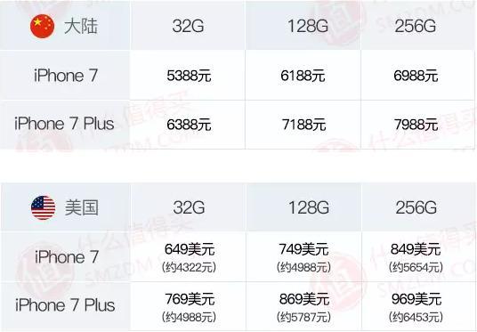 图门承基